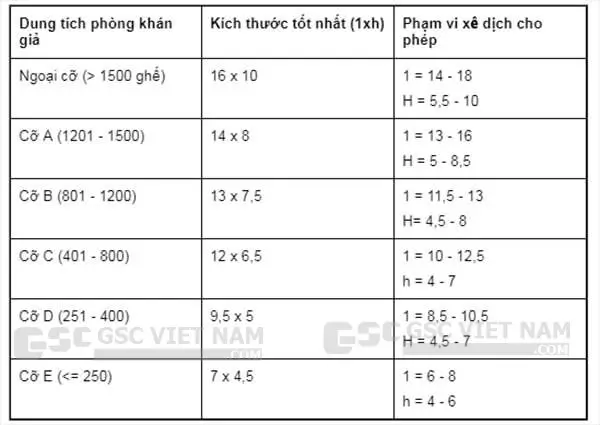 Tiêu chuẩn về thiết kế sân khấu của hội trường đa năng