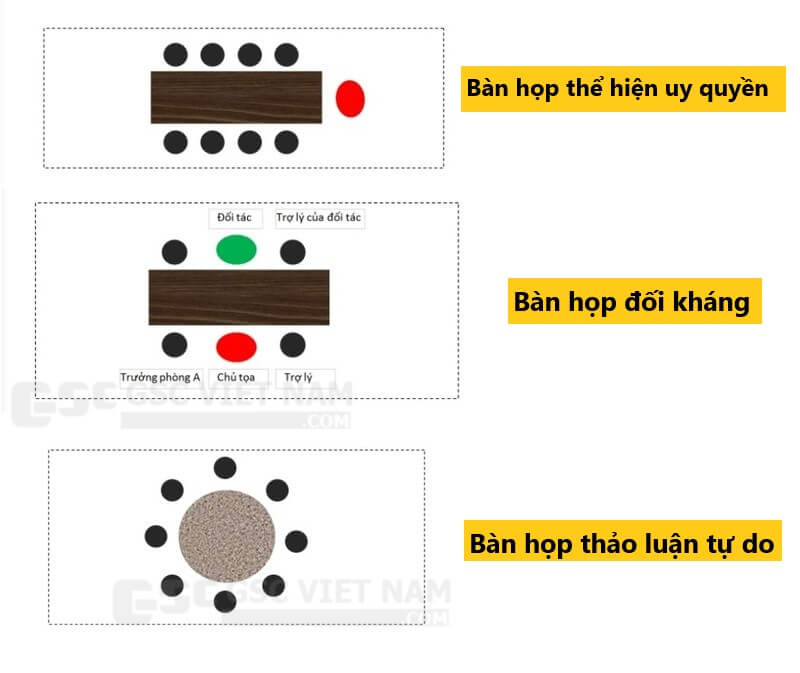 Sơ đồ bố trí chỗ ngồi trong phòng họp