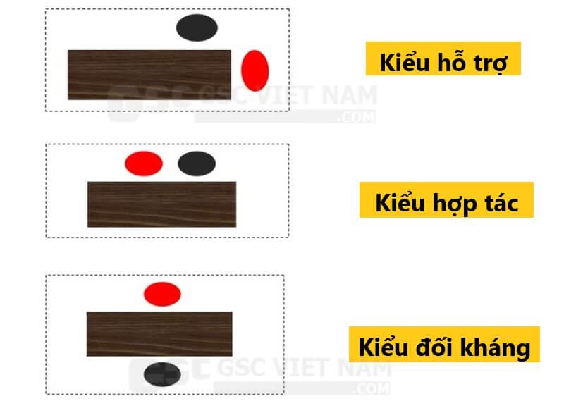 Sơ đồ bố trí chỗ ngồi trong phòng họp